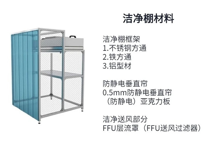 潔凈室工程公司